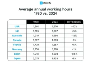 Navigating the Modern Workday: Understanding the Forces Reshaping Productivity
