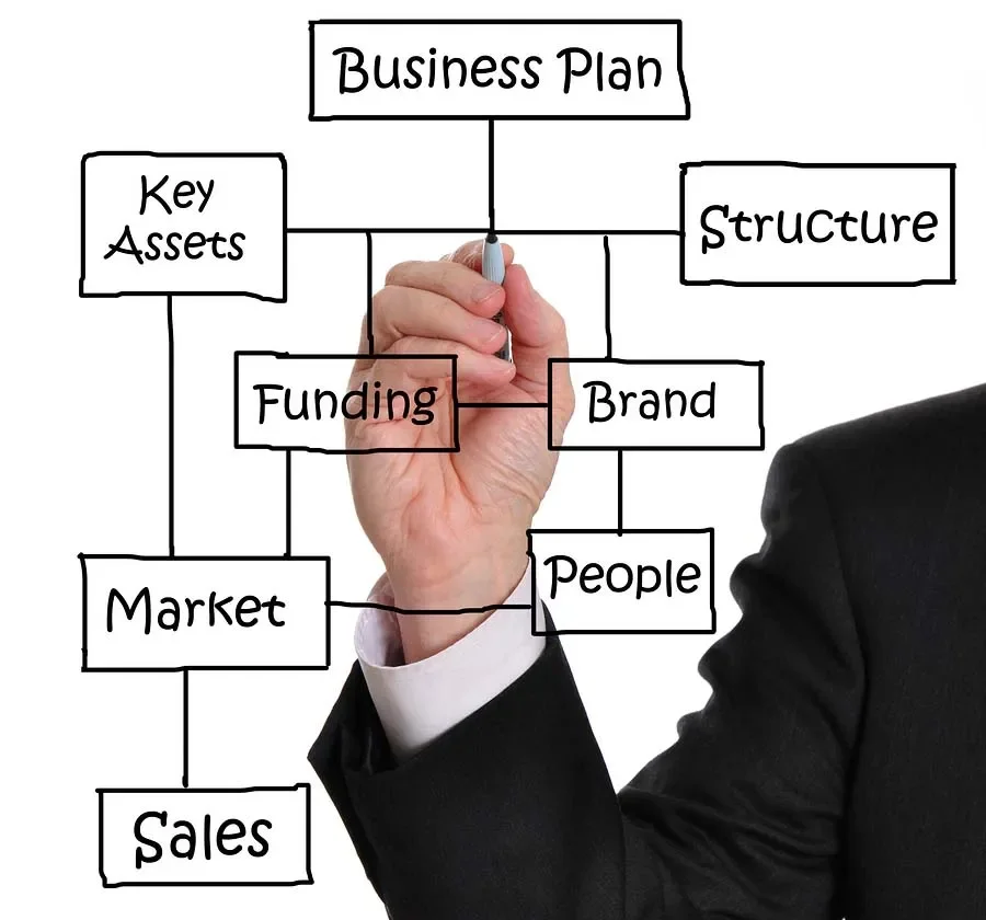 Mastering Key Account Management for Sustainable Business Growth
