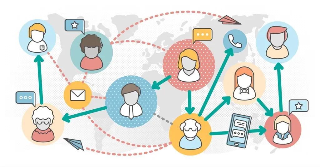 social-conversion