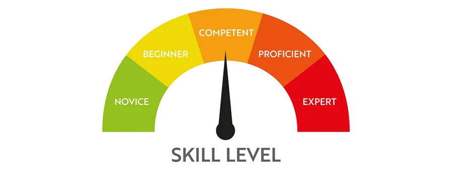 skill level
