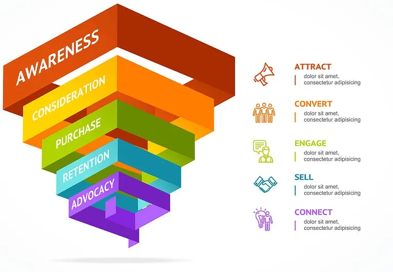 Understanding and Refining Your Sales Process for Better Customer Engagement