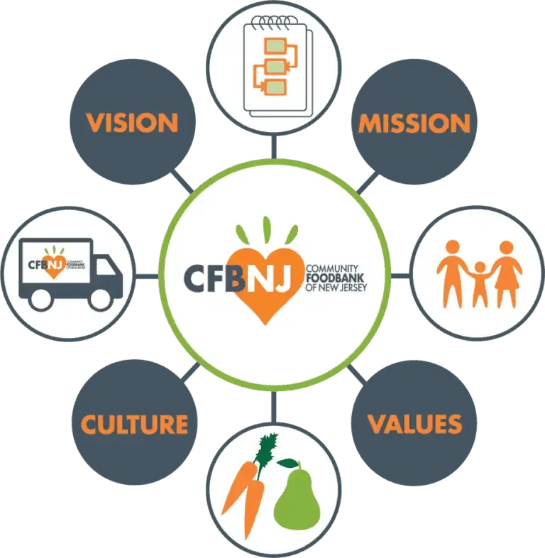 NJCPA Opens Annual Food Drive to Benefit Community FoodBank of New Jersey
